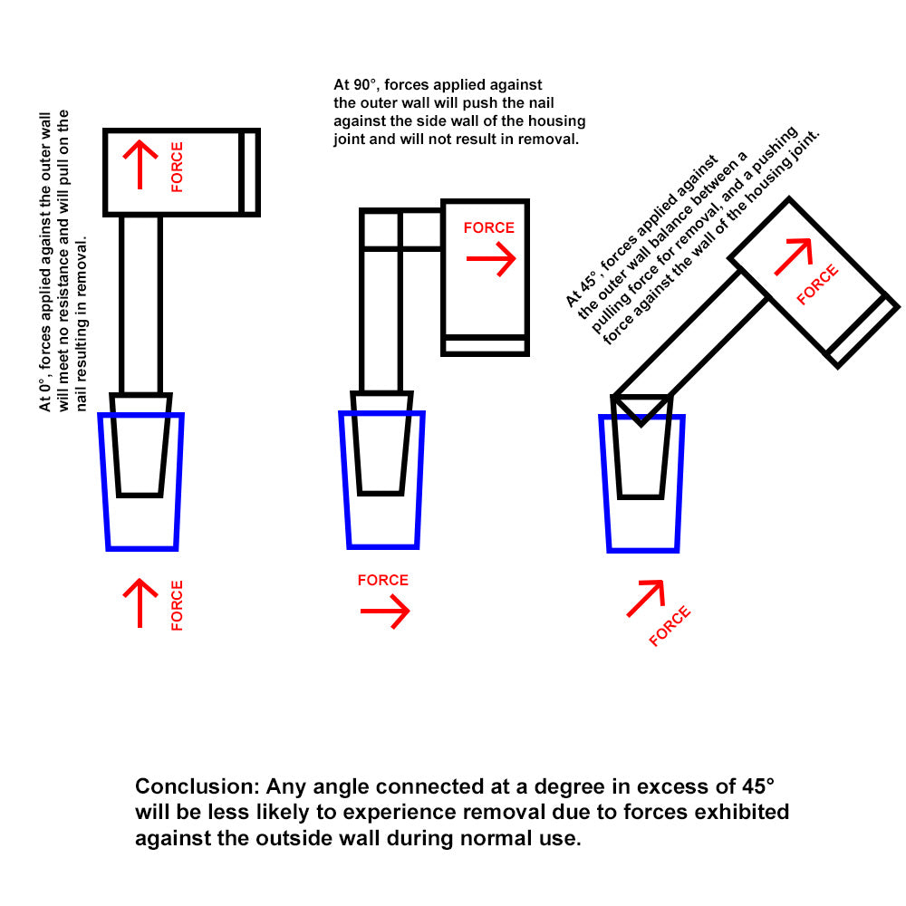 45° v.s. 55° Why does it matter? – Highly Educated