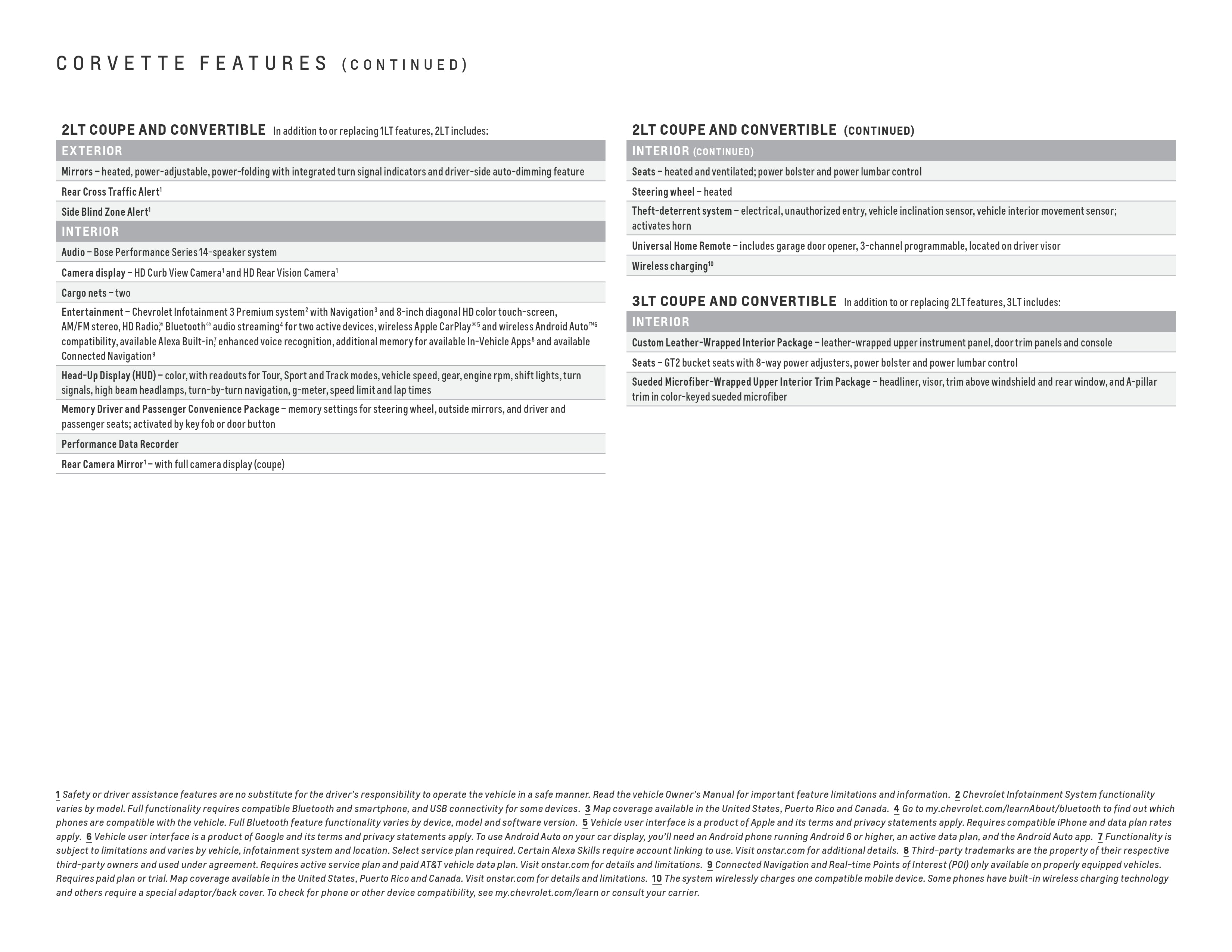 Brochure électronique Chevrolet Corvette 2023 page 19