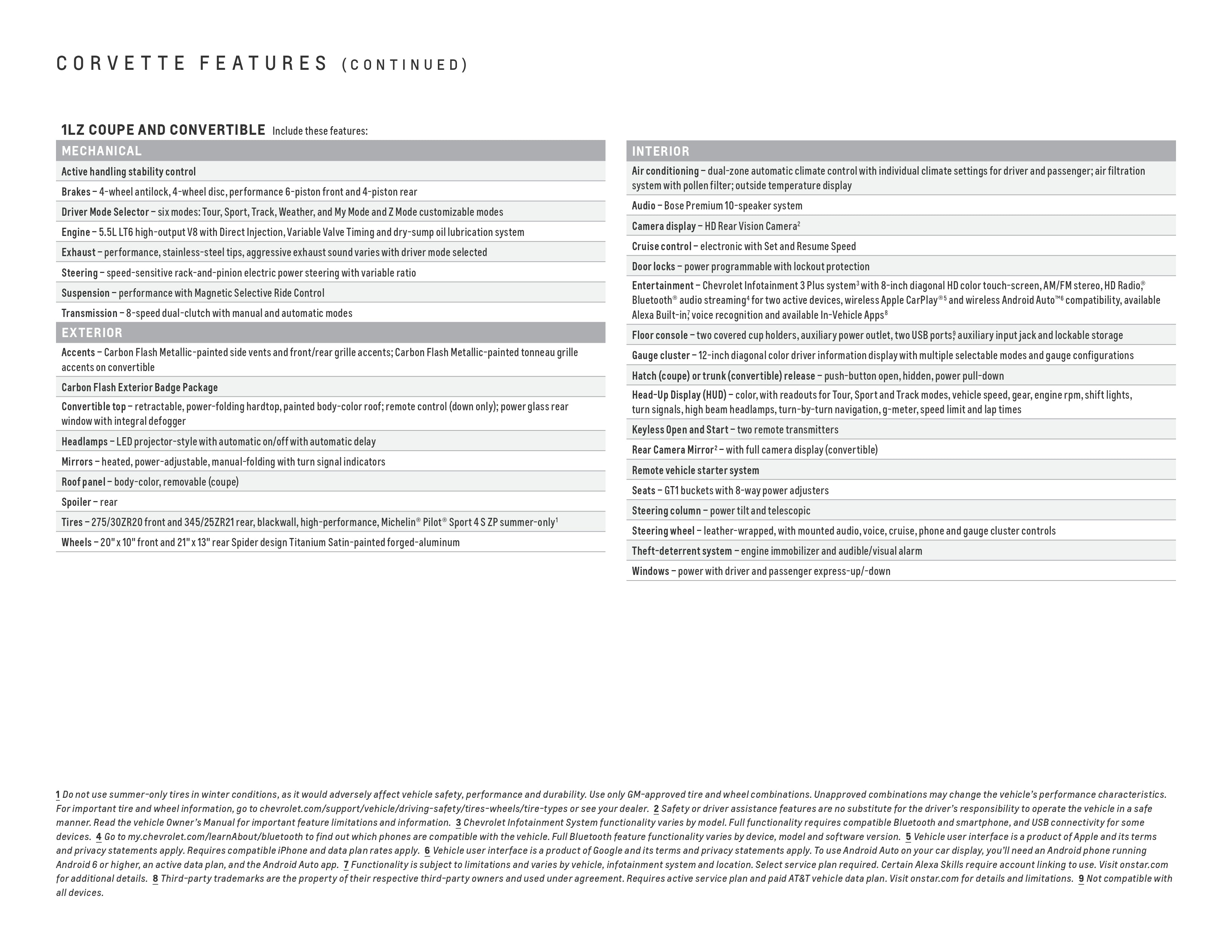 2023 Chevrolet Corvette eBrochure page 20