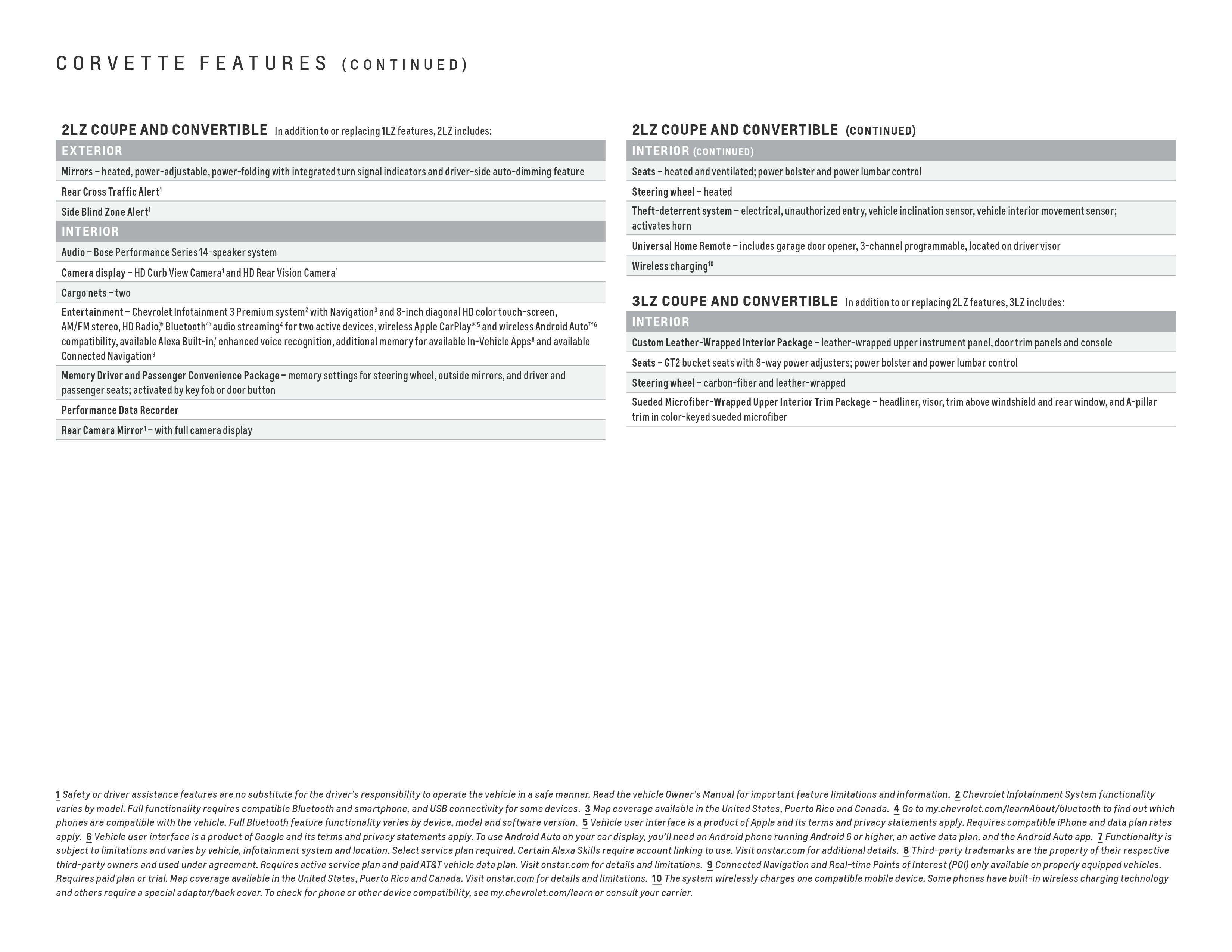 2023 Chevrolet Corvette eBrochure page 21