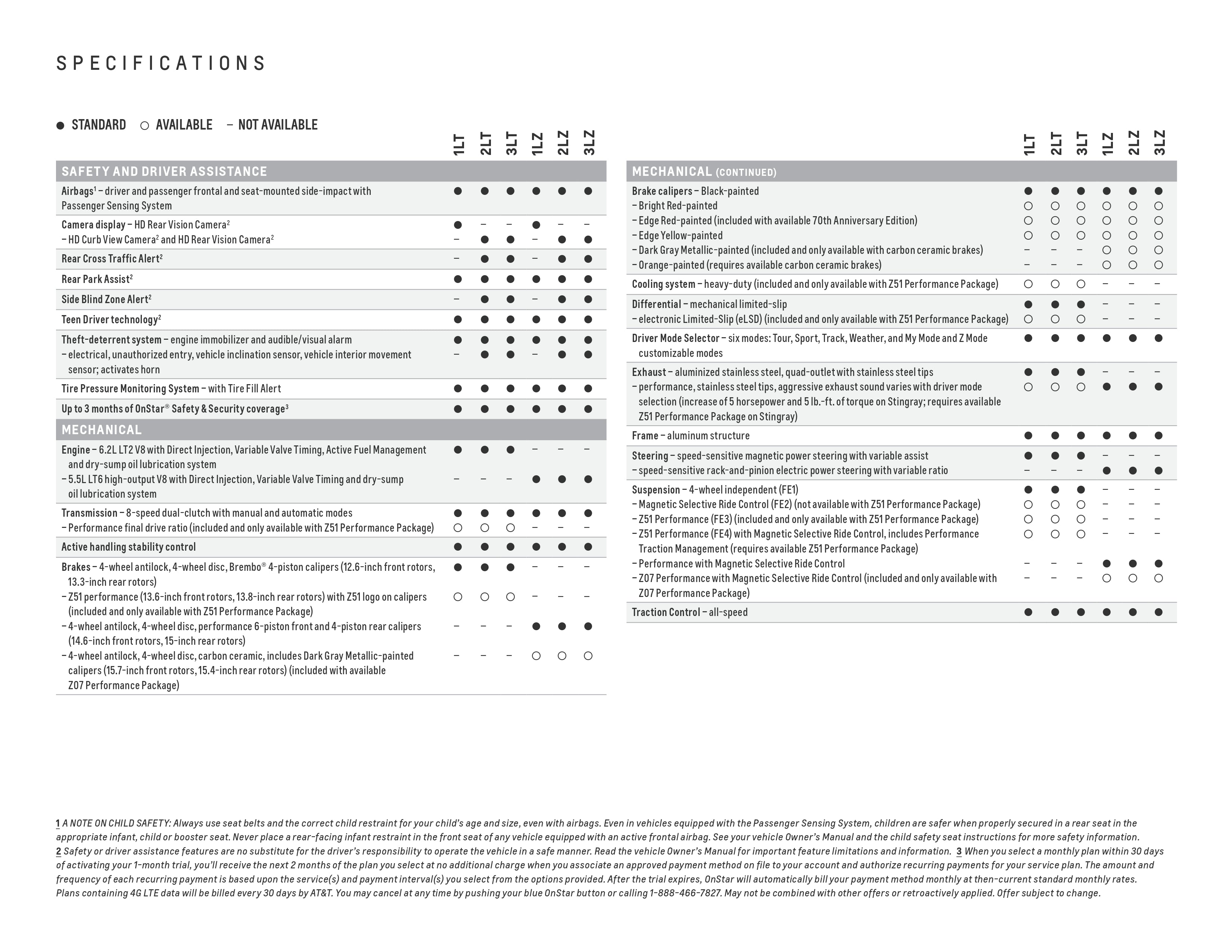 Folleto electrónico del Chevrolet Corvette 2023 página 22