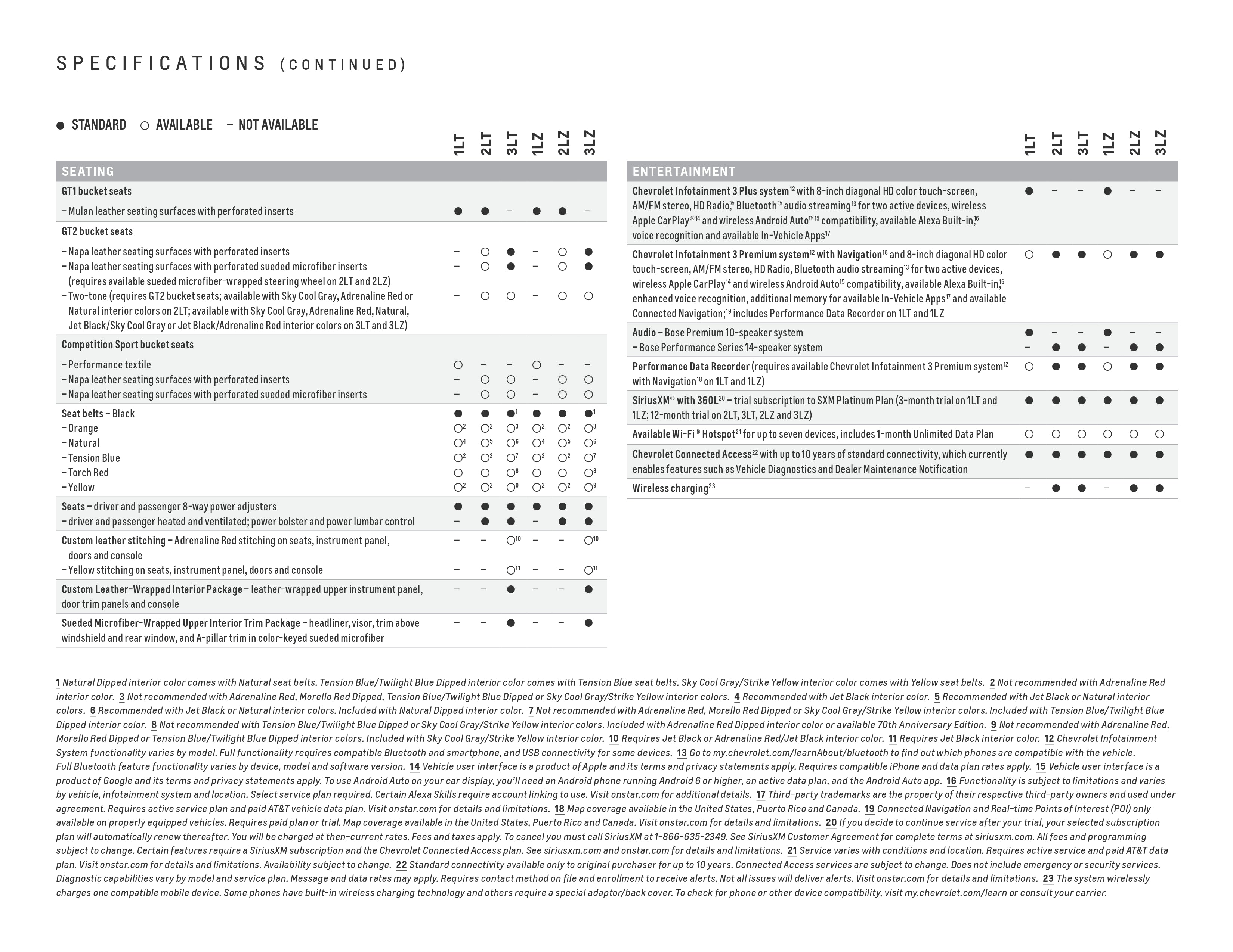 Brochure électronique Chevrolet Corvette 2023 page 26