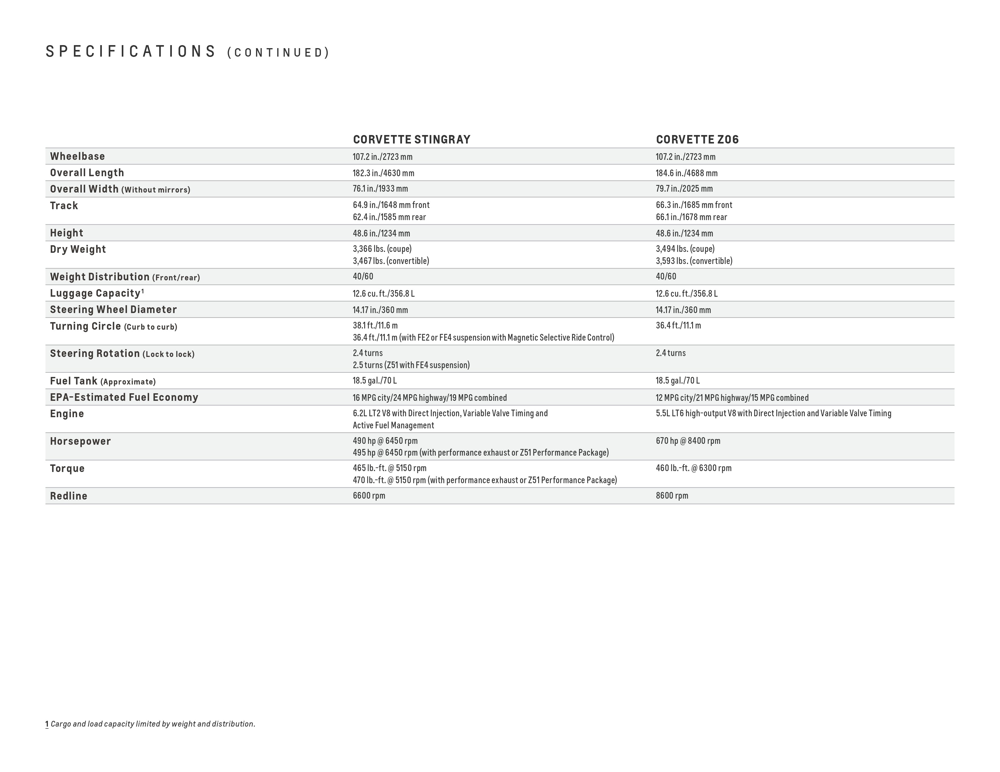 2023 Chevrolet Corvette eBrochure page 30