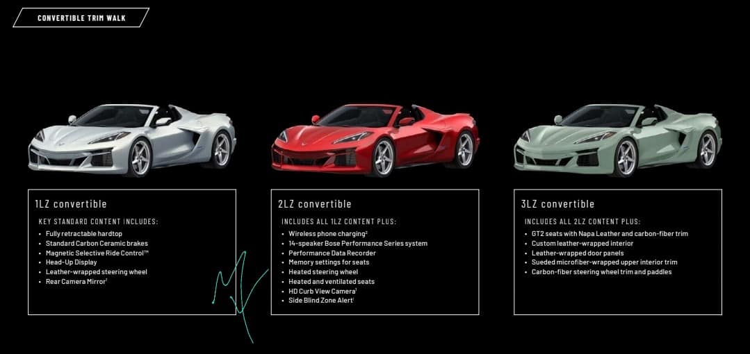 Chevrolet C8 Corvette E-Ray Sales Playbook