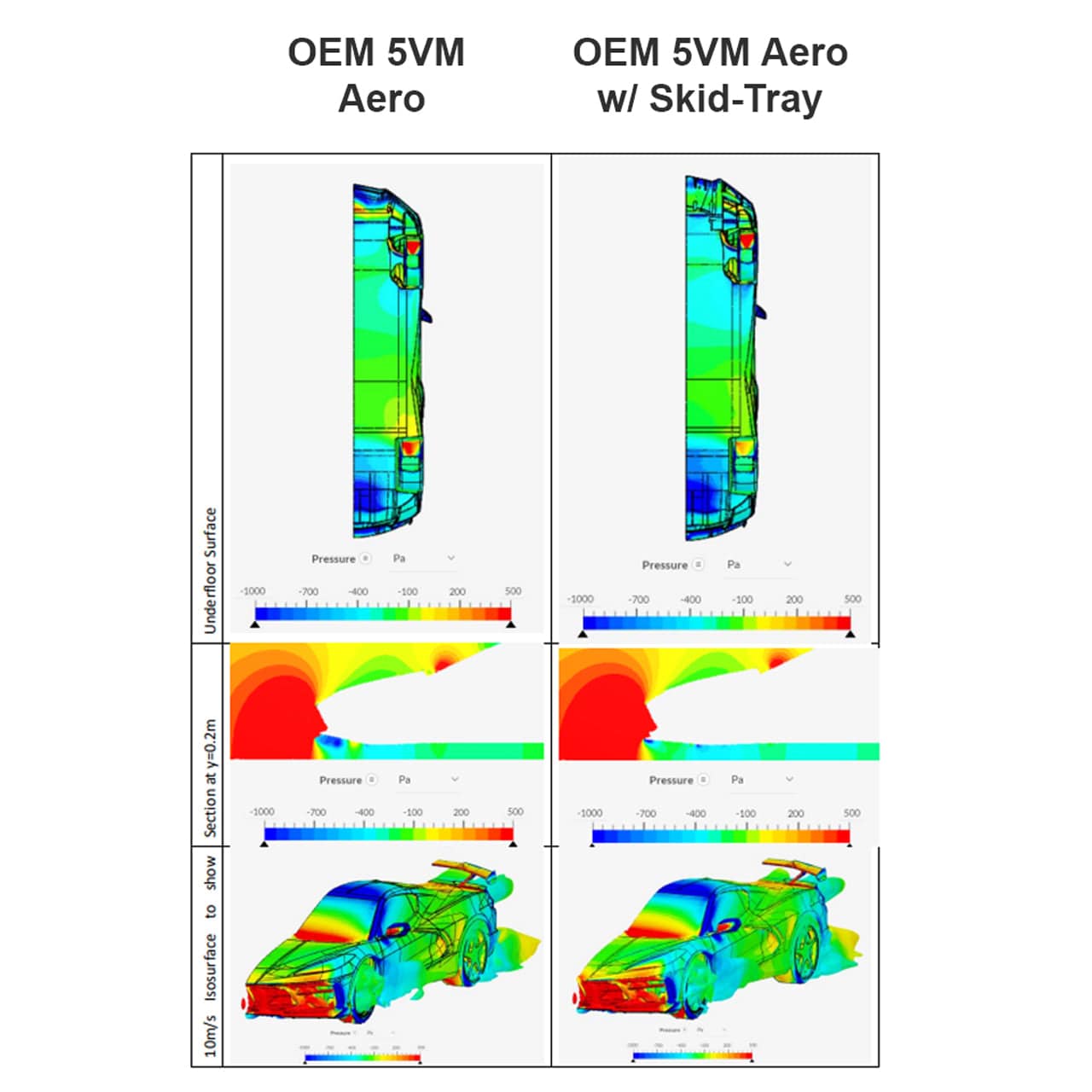 CFD analysis of the ACS C8 Stingray Undertray showing lowered pressured with the undertray