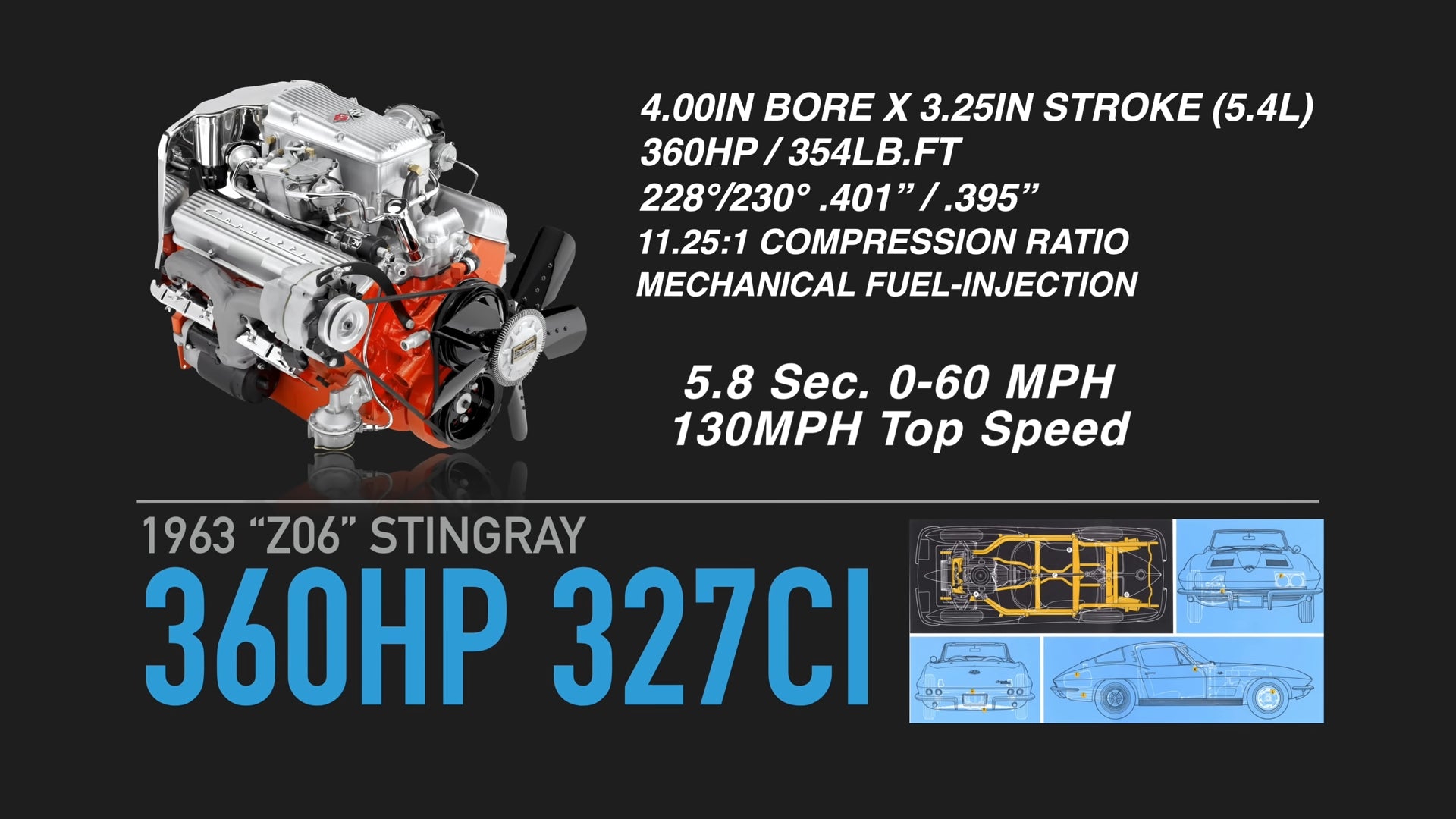 C2 Corvette Z06 Engine Specs