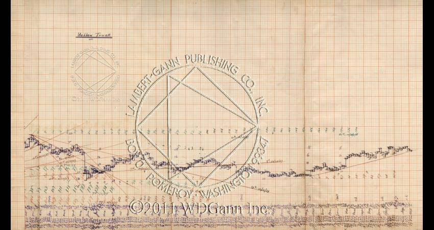 w d gann charts