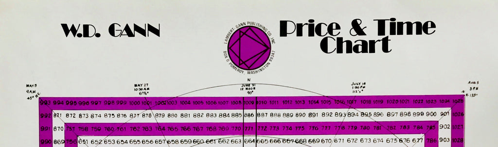 w d gann financial time table