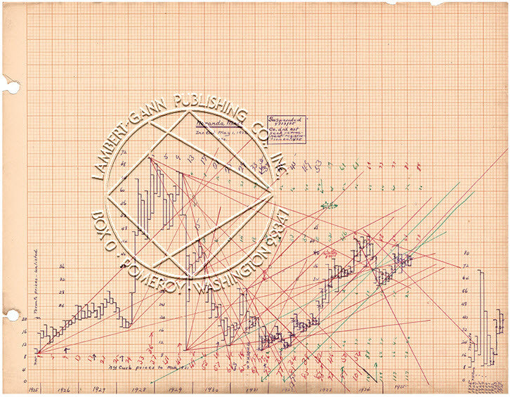 was w d gann an astrologist