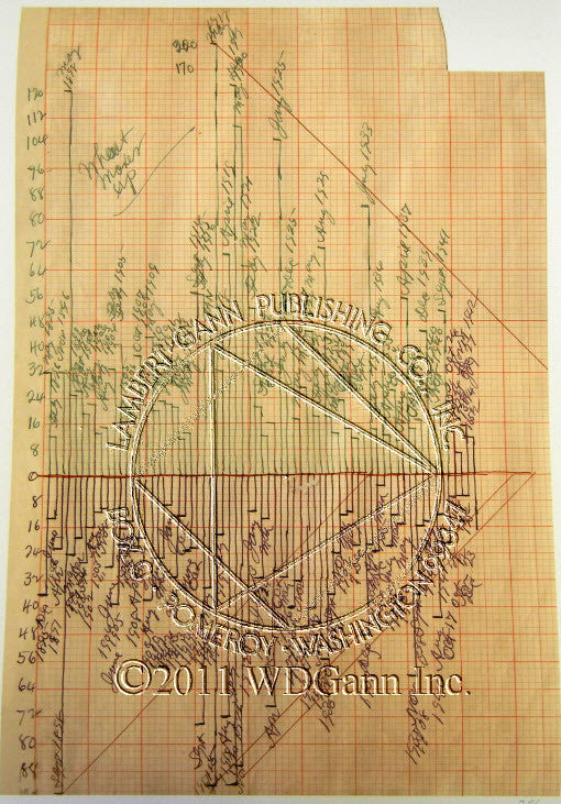 w d gann balance