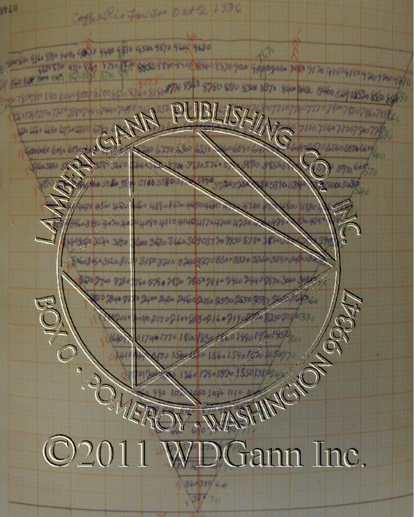 Wd Gann Charts