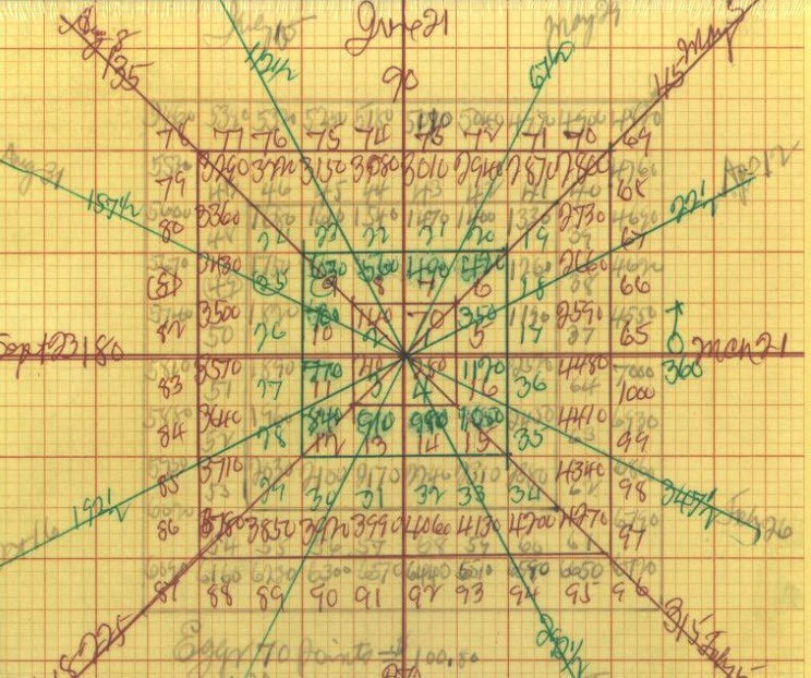 w d gann pathorgorean cube