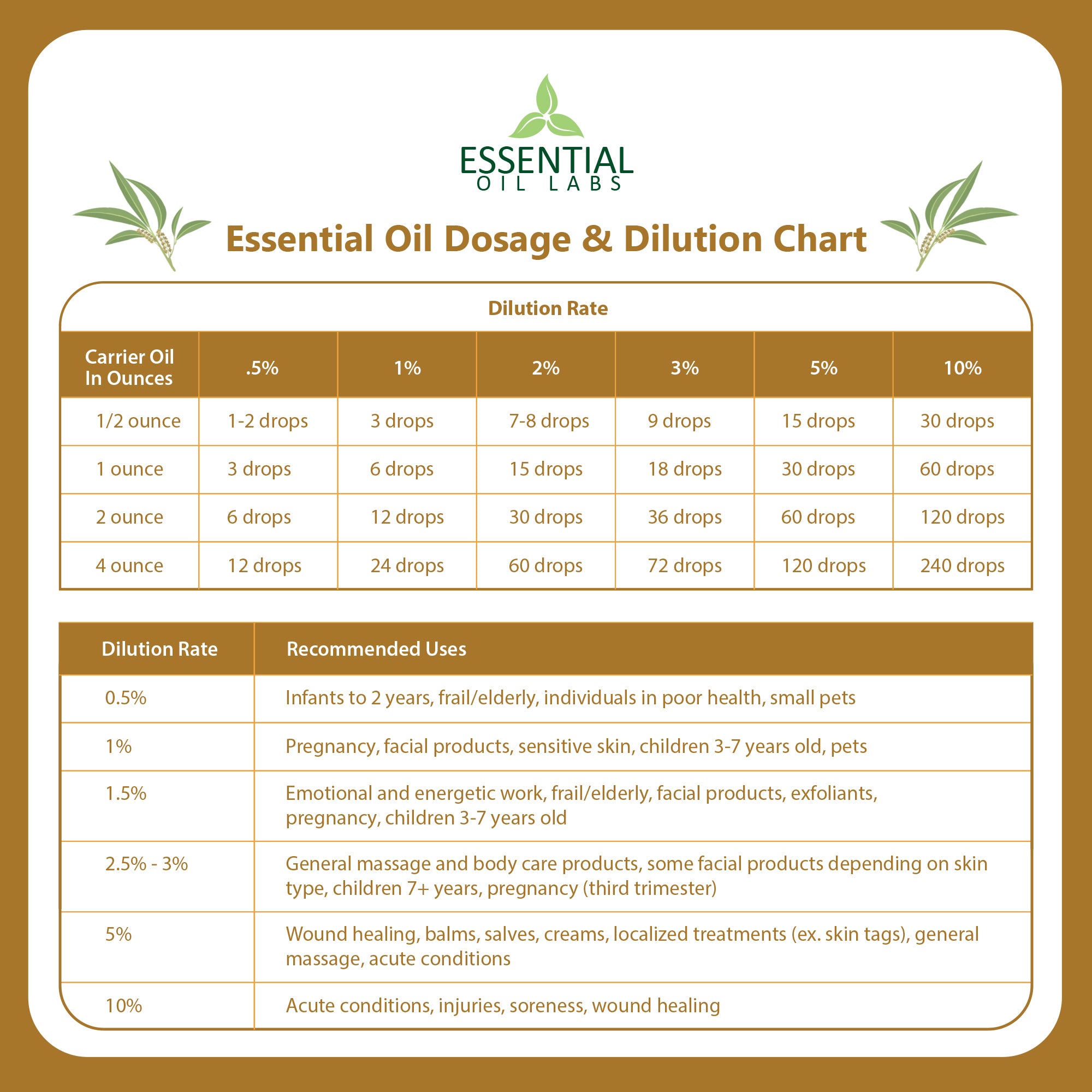 dilution_chart_tea_tree_1_1d11bb63 8dd8 4f55 9074 f2afbd121ad0_2048x2048