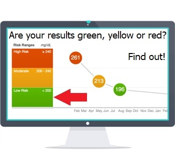 Lab Results Meter