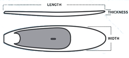 Paddle Board Length Chart