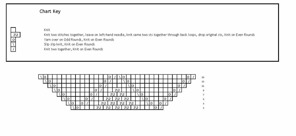 Swatch Chart and Key