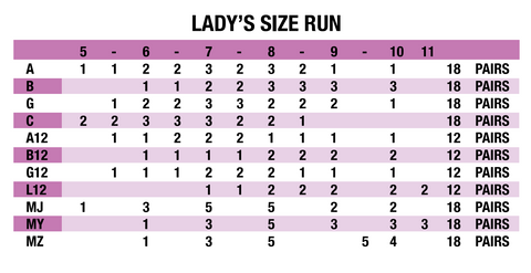 Top Moda - Lady's Size Run Guide - Women's Case Pack Size Breakdown