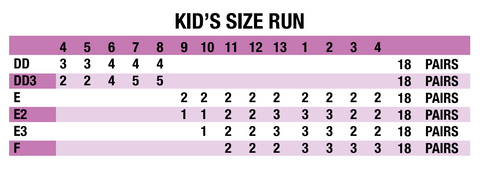 Lucky Top and Mini Moda Size Guidlines - Kids and Toddles Case Pack Size Breakdown