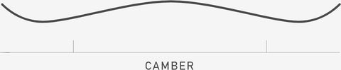 2024 Burton Feelgood Camber Snowboard Camber Profile