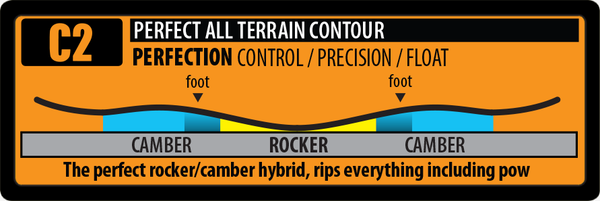 Lib Tech T. Rice Pro 2023 Men's Snowboard Camber Profile