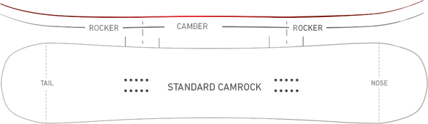 2024 Nidecker Sensor Snowboard Camber Profile