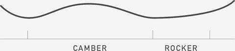 2023 Whitespace Powder! Snowboard Camber Profile