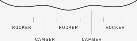 2024 Burton Feelgood Flying V Snowboard Camber Profile