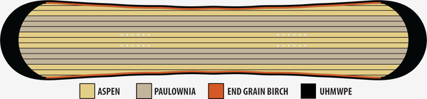 2024 Lib Tech EJACK Knife Snowboard Core