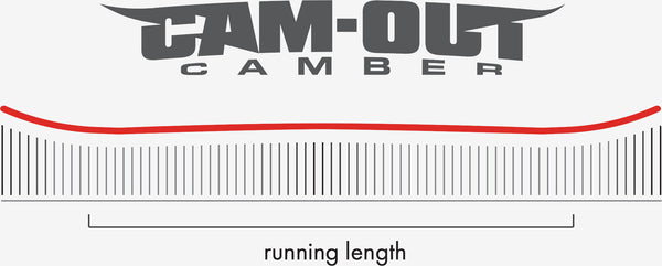 2023 Nitro Magnum Snowboard Camber Profile