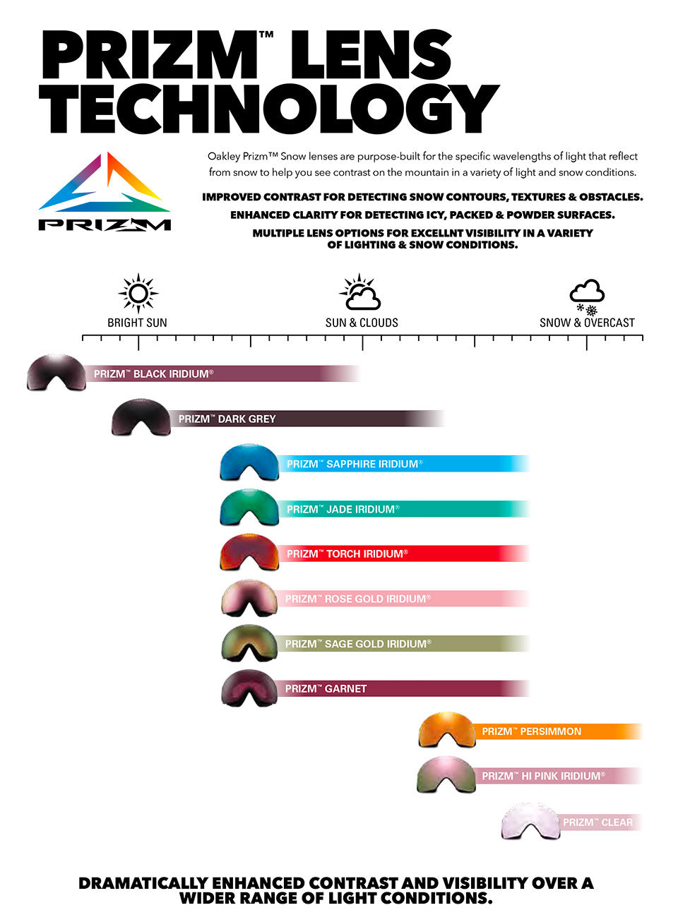 Snow Goggle Lens Colour Tint Guide | Anon Dragon Electric Oakley VZ