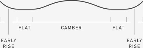 2024 Burton Custom Smalls Snowboard Camber Profile