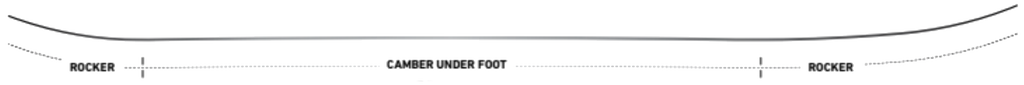 2023 Jones Ultra Mind Expander Snowboard Camber Profile