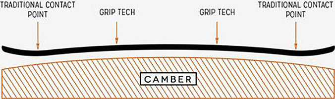 2023 Arbor Cadence Camber Women's Snowboard Camber Profile