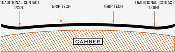 2023 Arbor Crosscut Camber Snowboard Camber Profile