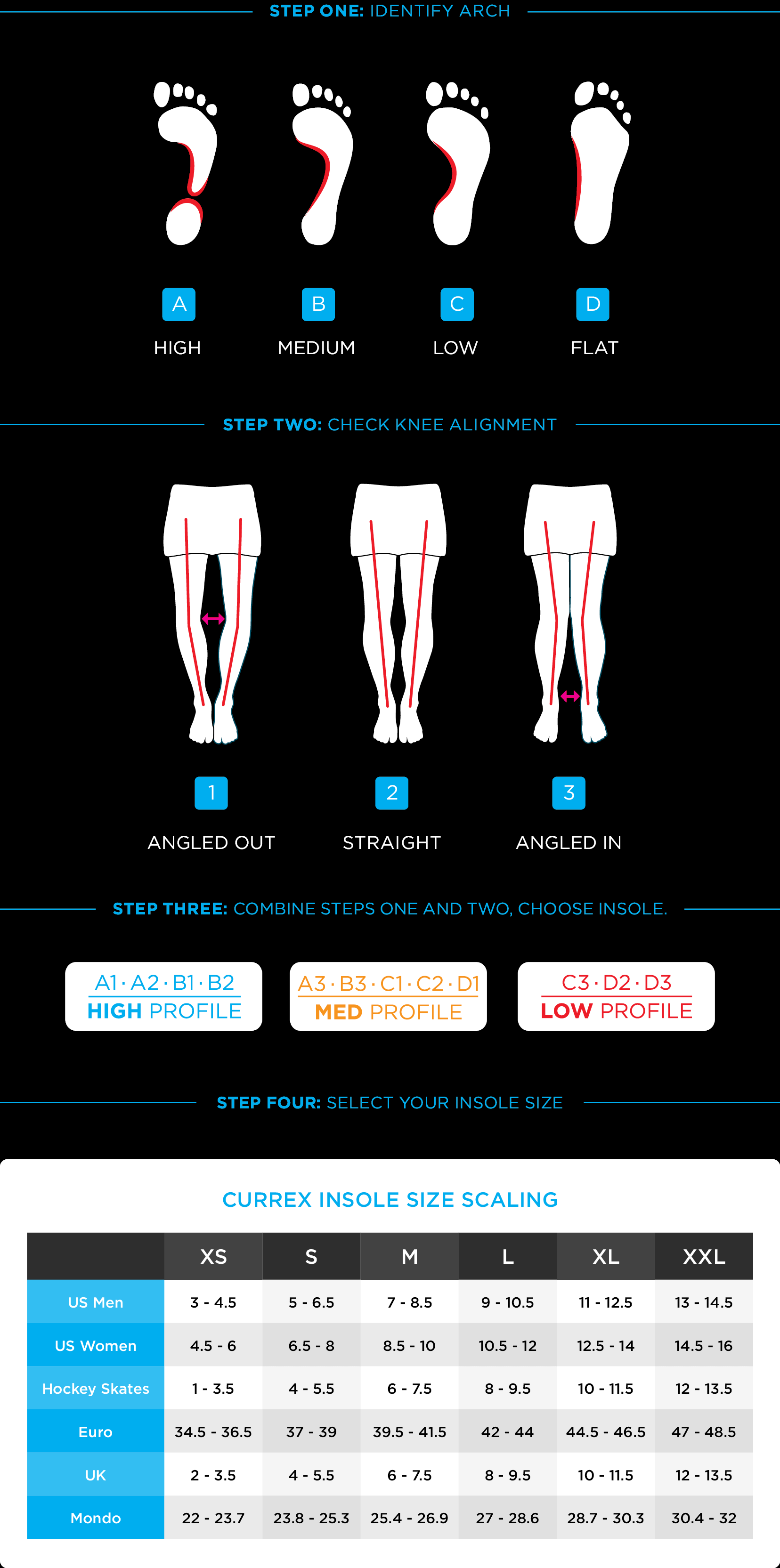 CURREX Insoles Size Guide
