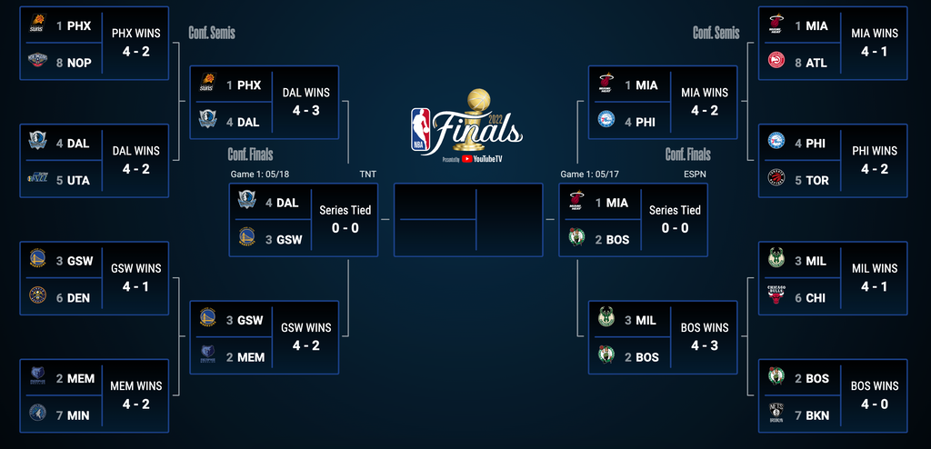 NBA PLAYOFF BRACKET