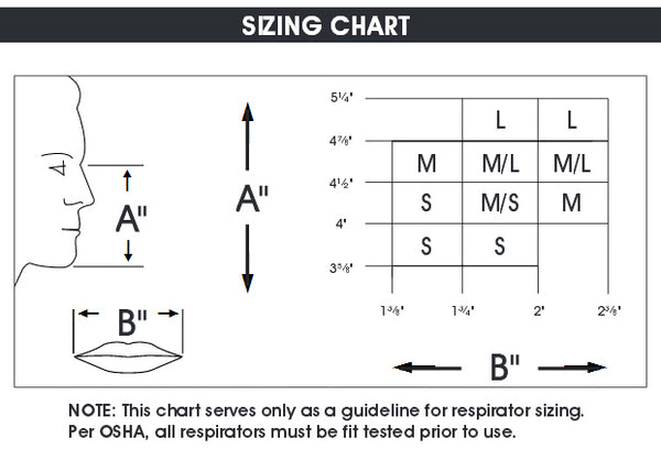 3m Respirator Sizing Guide