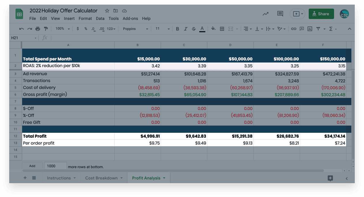 Using the 2022 Holiday Offer Calculator for profit analysis of your ecommerce black friday and cyber monday deals and discounts