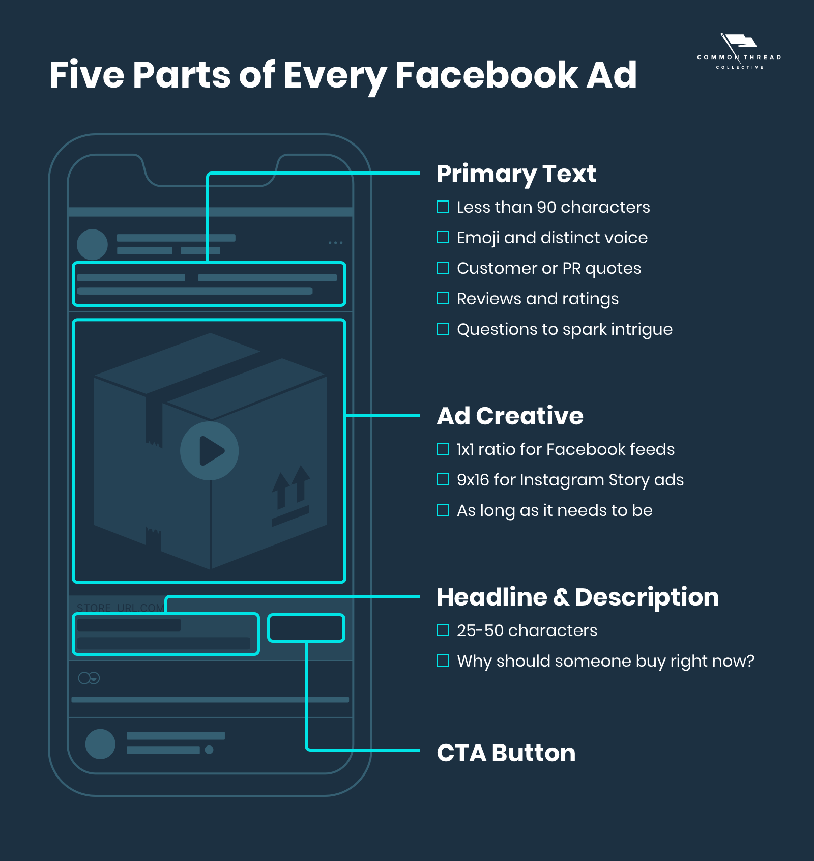 Five Parts of Every Facebook Ad