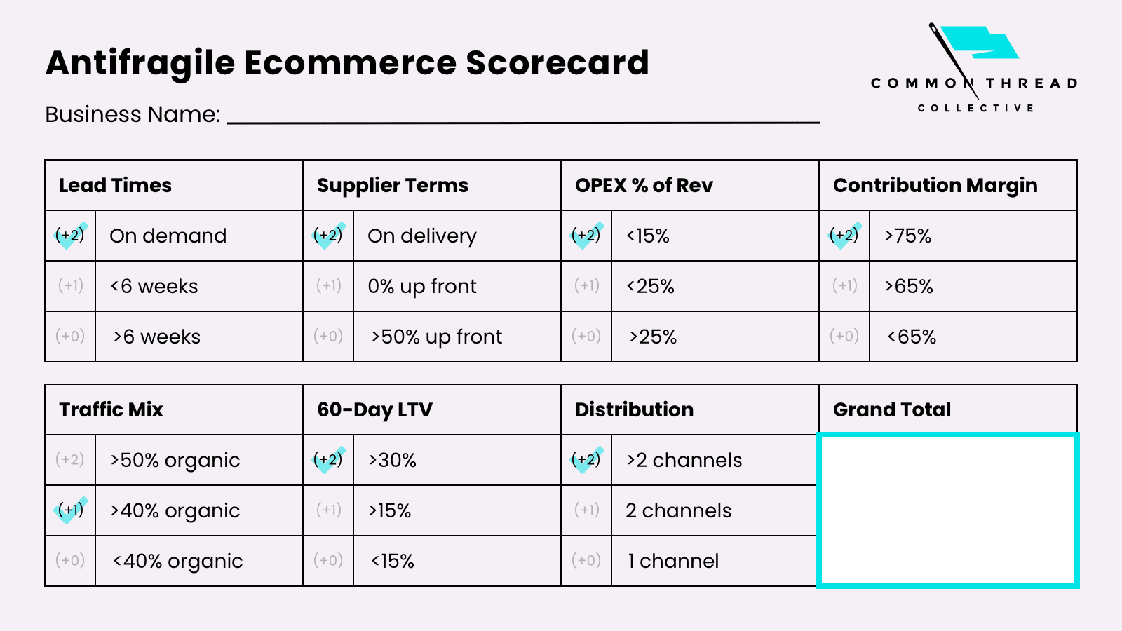 Antifragile Ecommerce Scorecard - distribution