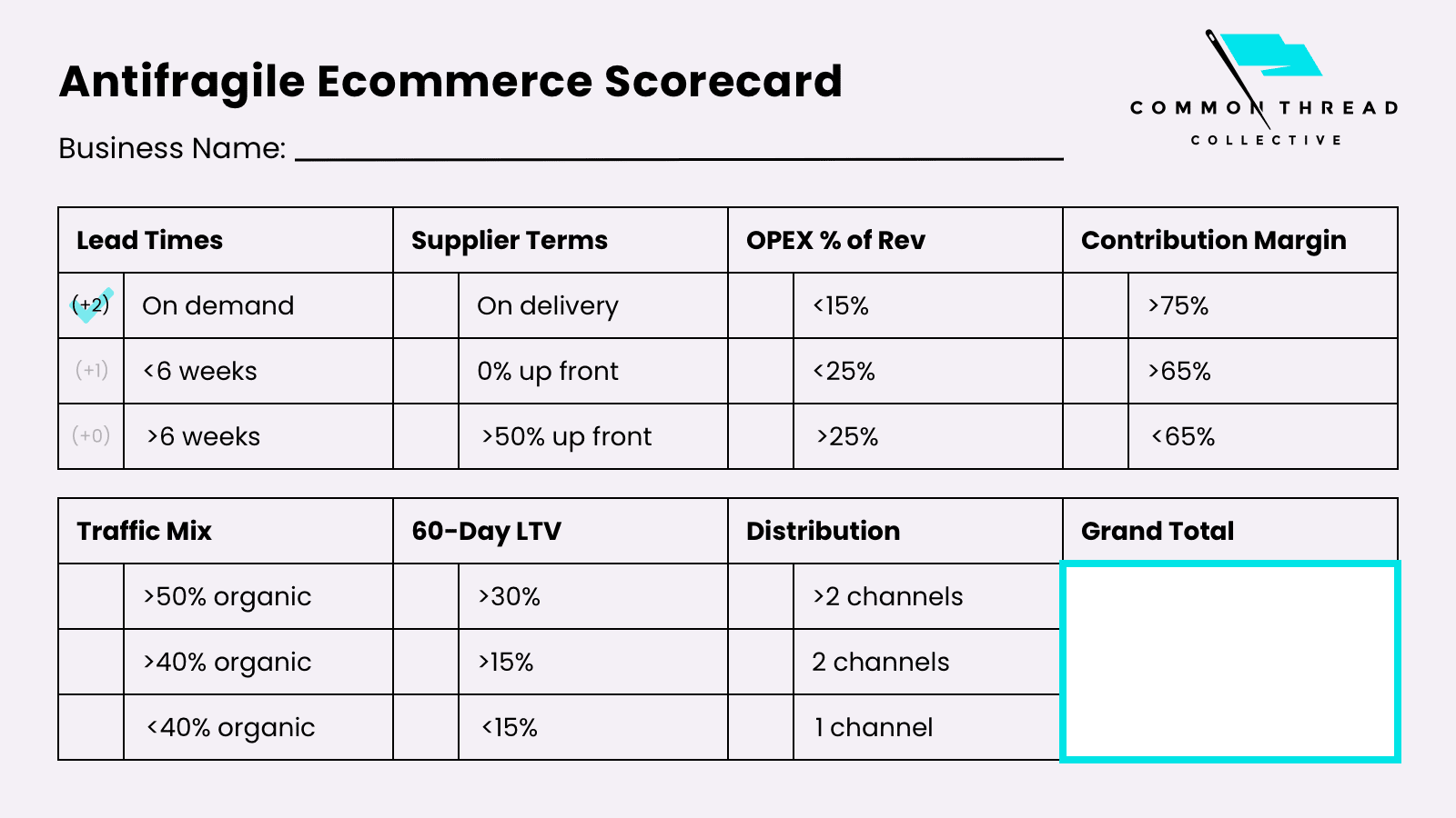 Antifragile Ecommerce Scorecard - lead times