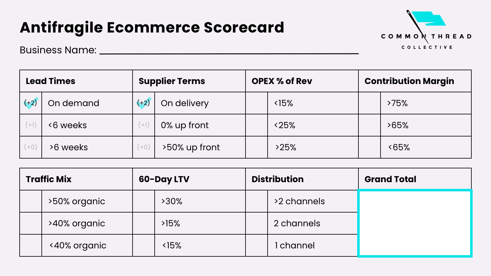 Antifragile Ecommerce Scorecard - supplier terms