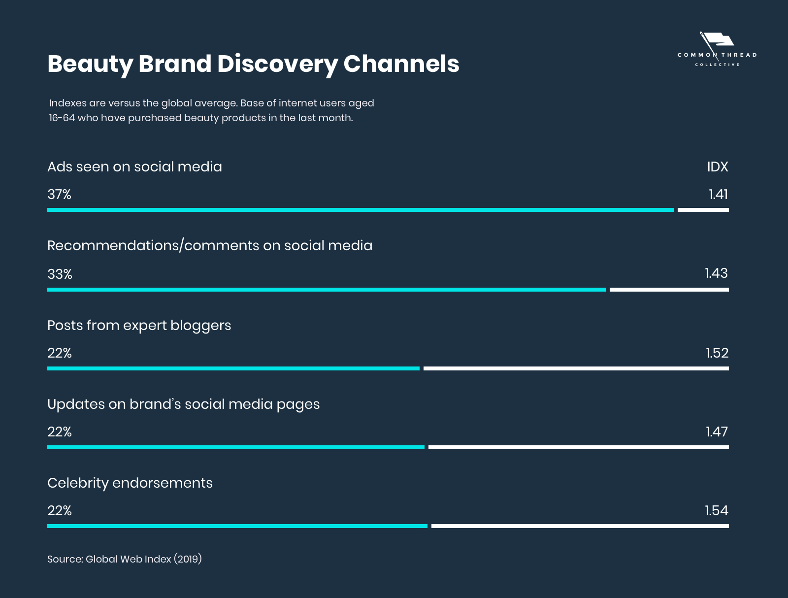 Discoverability, Representation and Engagement the foundation of ecommerce  success