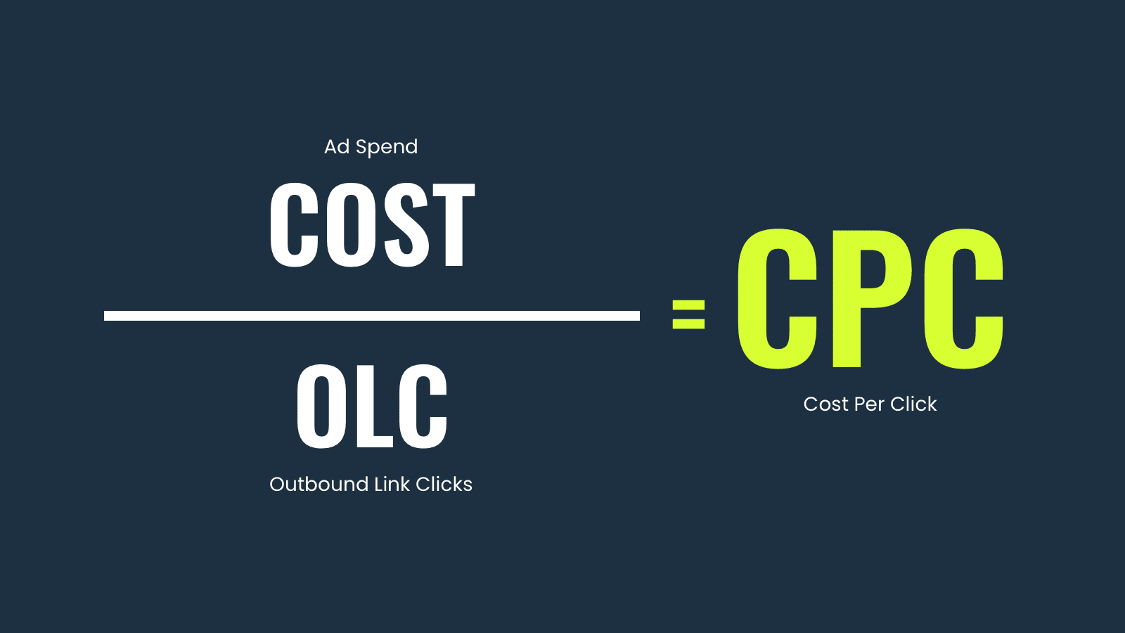 Cost Per Click (CPC) Explained: What It Is & Why It Matters