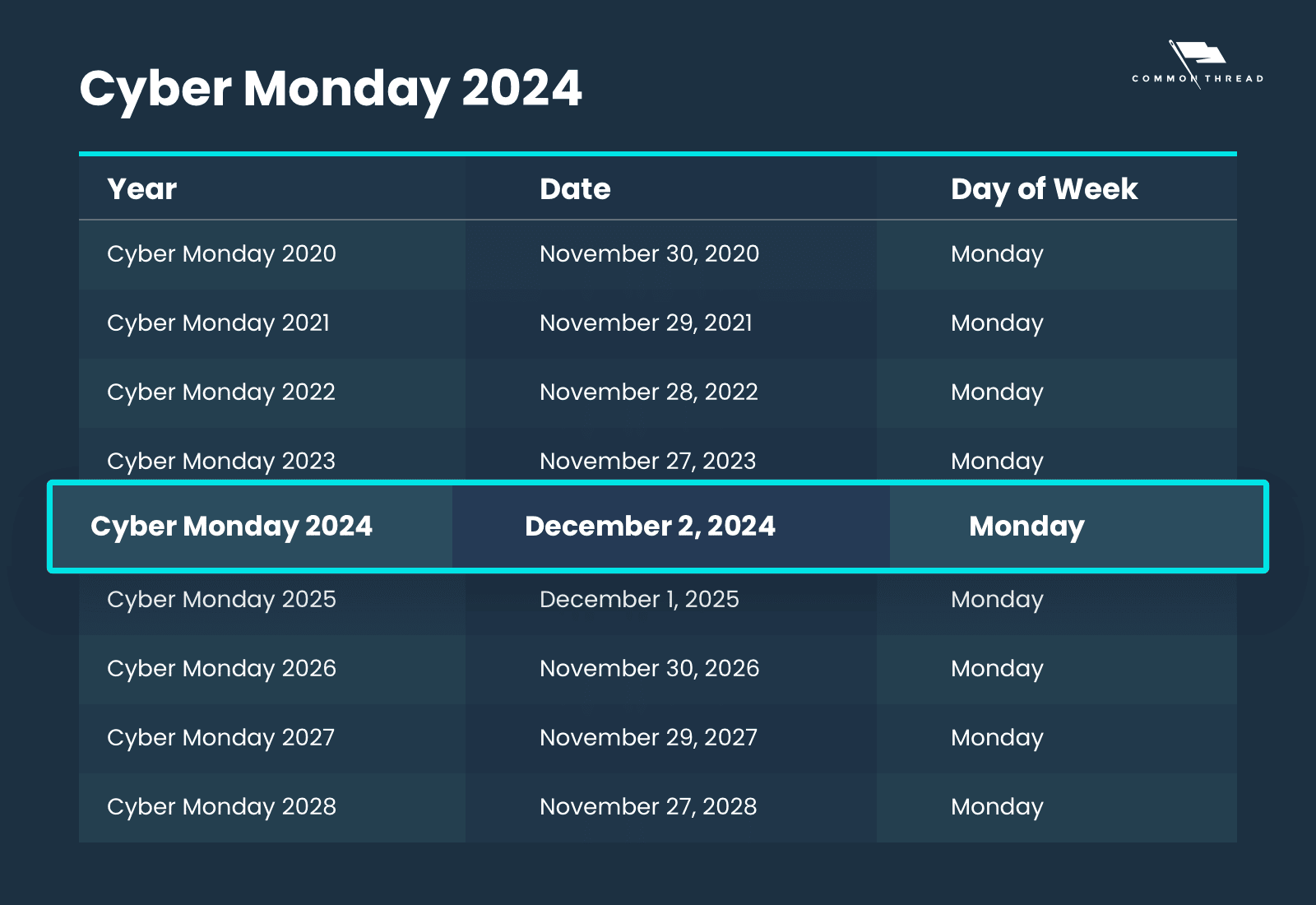 Cyber Monday 2024