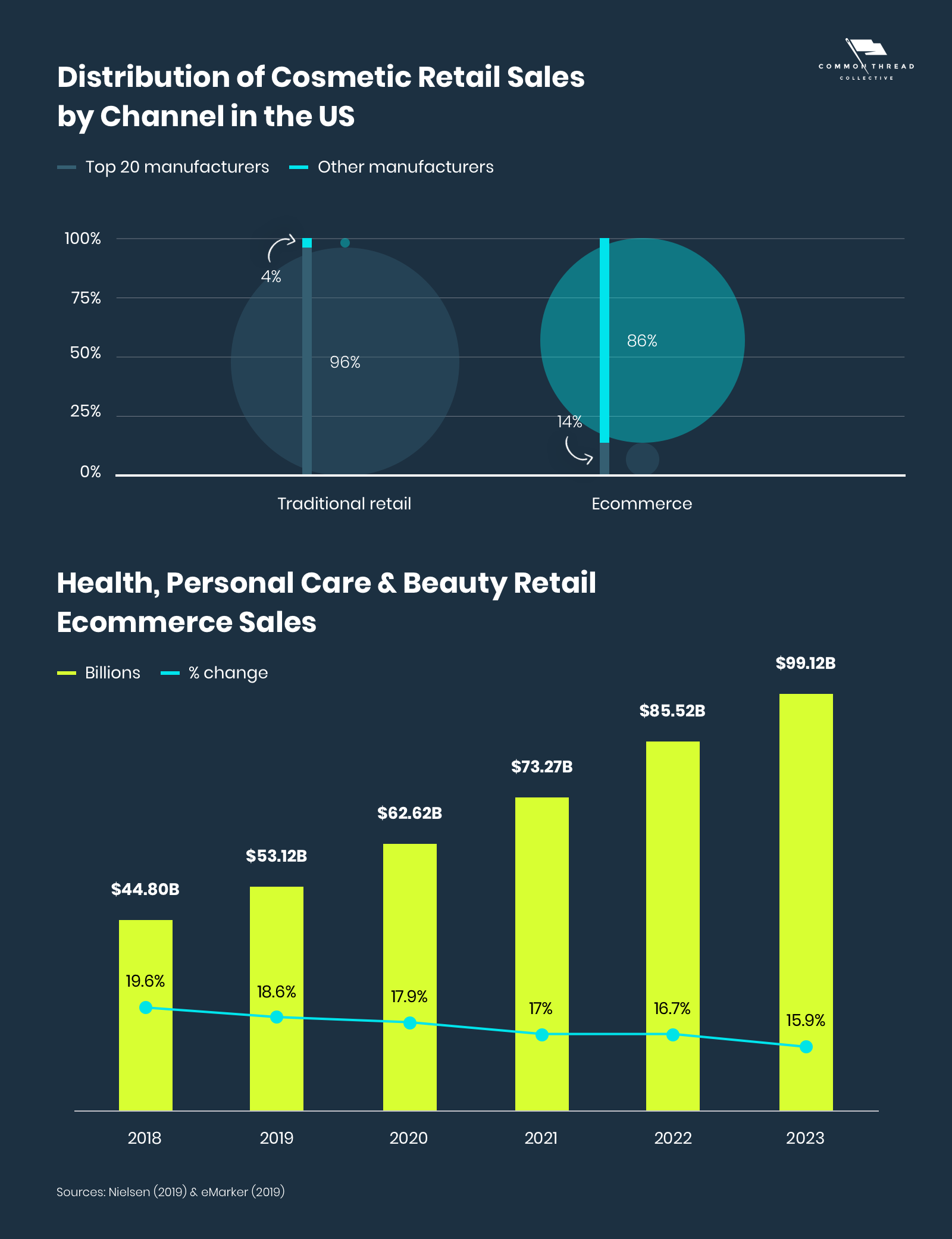 sephora market share