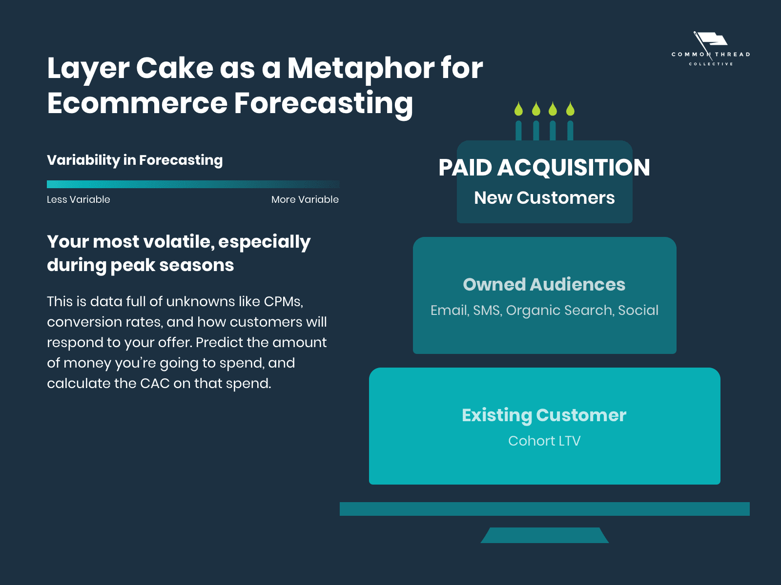 Ecommerce Demand Forecasting — Paid Acquisition Top Layer