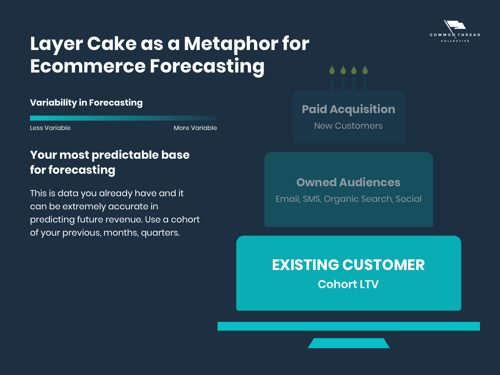 Ecommerce Demand Forecasting — Existing Customers Base Layer