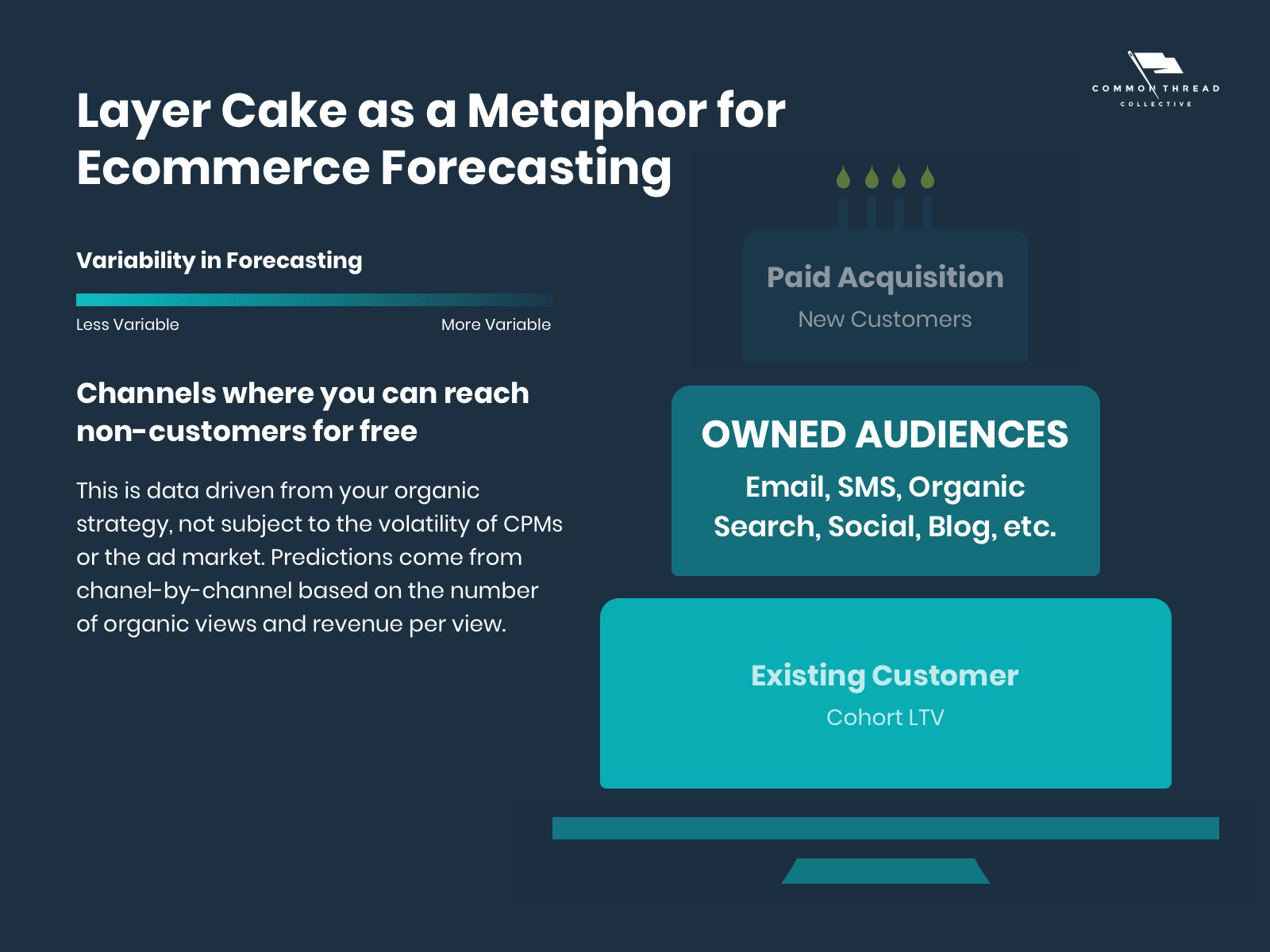 Ecommerce Demand Forecasting — Organic and Owned Audiences Middle Layer