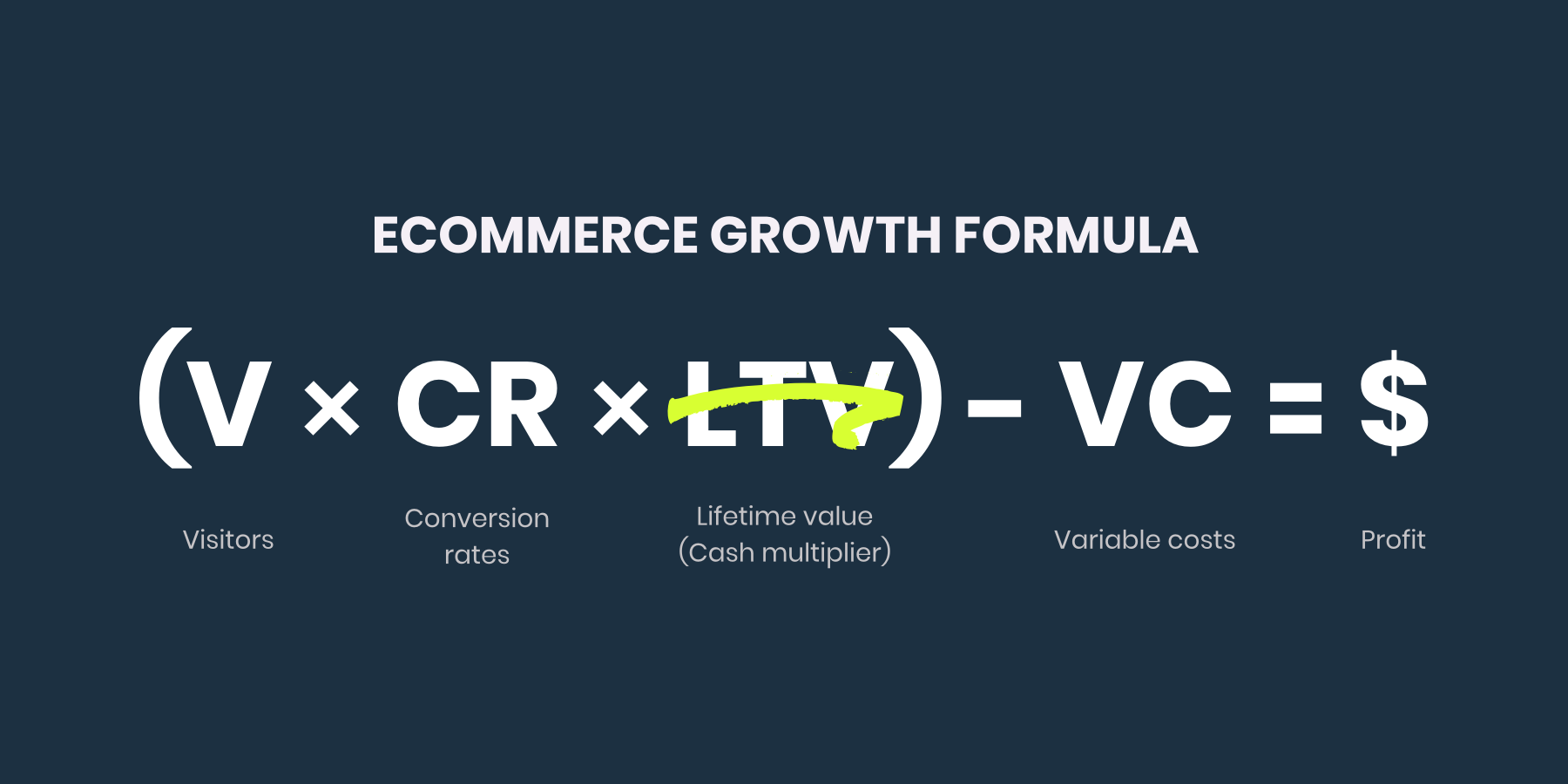 Ecommerce Growth Formula